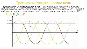 Трехфазная электрическая цепь. Получение трехфазной ЭДС