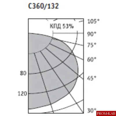 Cветильник накладной компактный Световые Технологии С 360/132