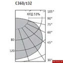 Cветильник накладной компактный Световые Технологии С 360/132